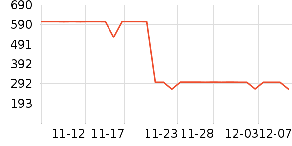 COCO BELLAŮʽ/޷ʷ۸