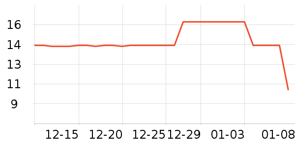 ���ŽǴ�����С˵��ʷ�۸�