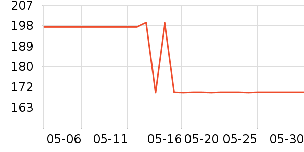 ���Ĳ�ױ��װ��ʷ�۸�