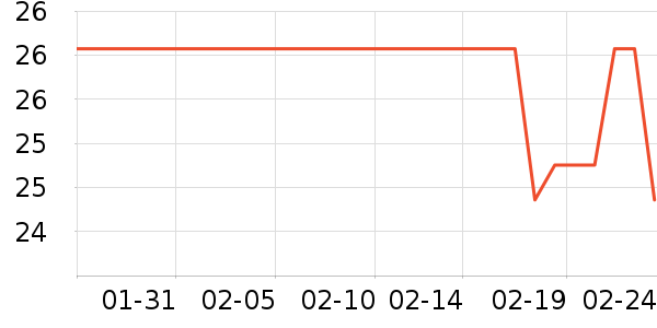 �߶�USB�����ܱ���ʷ�۸�