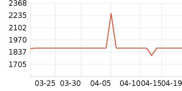 С������������������ʷ�۸�