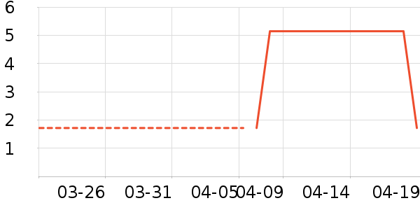 ������/Ͱ��ʷ�۸�