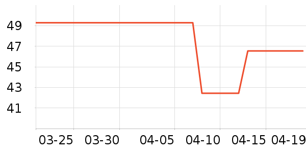 ����������ʷ�۸�