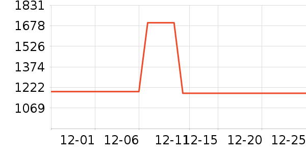 ����Ůʽ��������ʷ�۸�