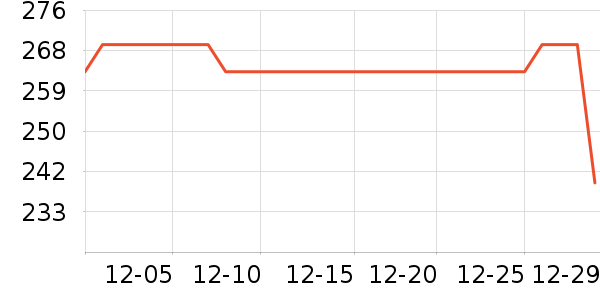 ����Ůʽ��������ʷ�۸�