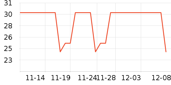 Daisy dreamʱнָ/ʷ۸