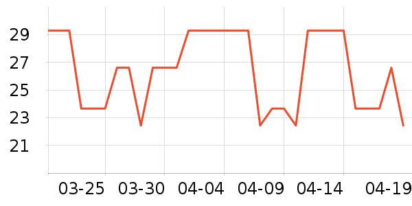 Daisy dreamʱ�н�ָ/������ʷ�۸�