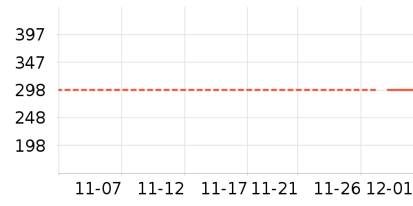 �����̷���ʷ�۸�