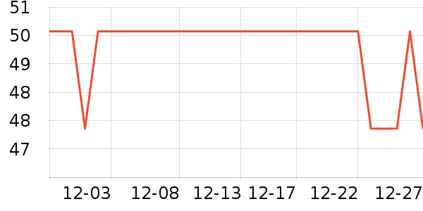 ������ҵţ��/��Ʒ��ʷ�۸�