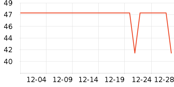 ����ţ��/��Ʒ��ʷ�۸�