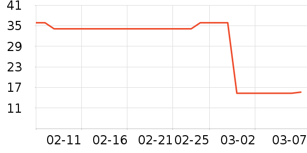 ��ֻ������/������ʷ�۸�