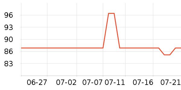 ��ϵ������ʷ�۸�