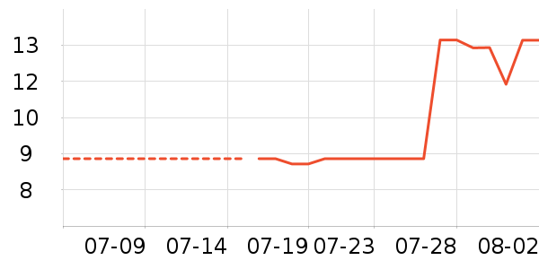 ��Ʒ��â����ʷ�۸�