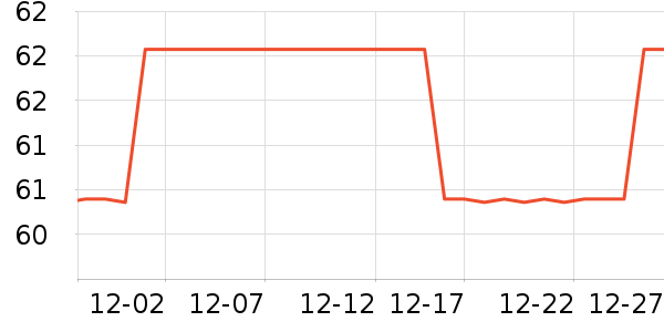 ��̺/�ص���ʷ�۸�