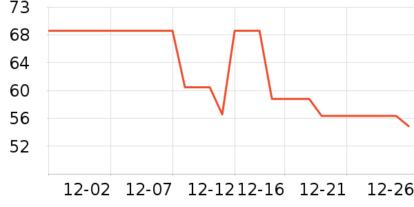 ��ܽ��Ĥ������ʷ�۸�