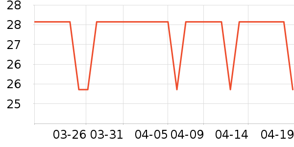 ������Ʒ��ʷ�۸�