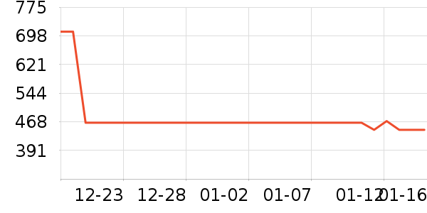 ѩ�з����޷���ʷ�۸�