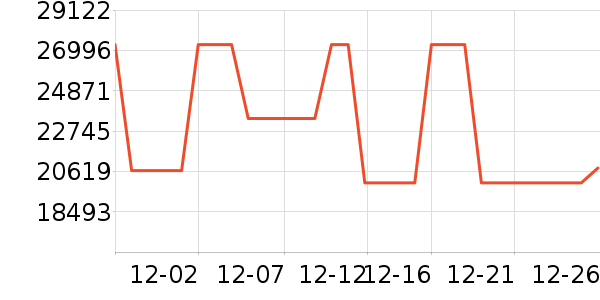 ��ʯ��׹/������ʷ�۸�