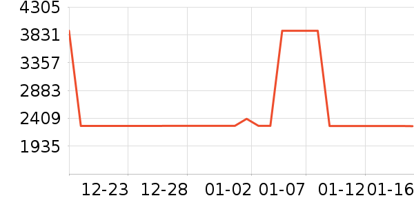 ��������Ů����ʷ�۸�