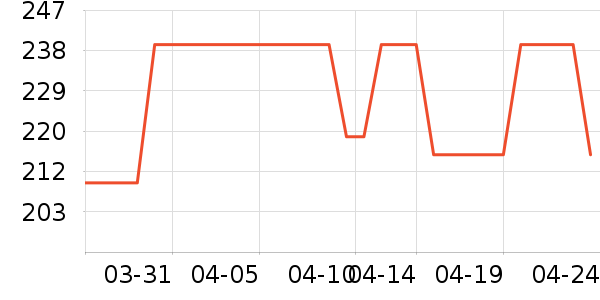 �۵�Һ/����ʷ�۸�