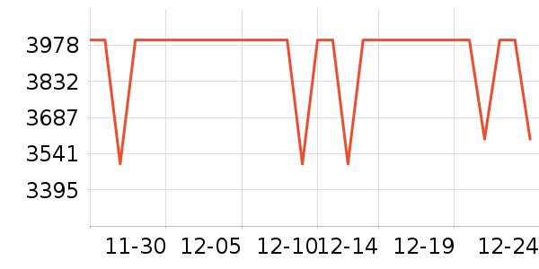 һ���ֻ���ʷ�۸�