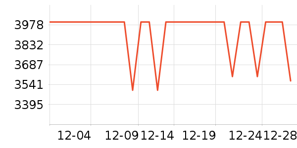 һ���ֻ���ʷ�۸�