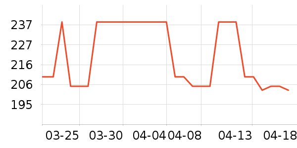 ������װ��ʷ�۸�