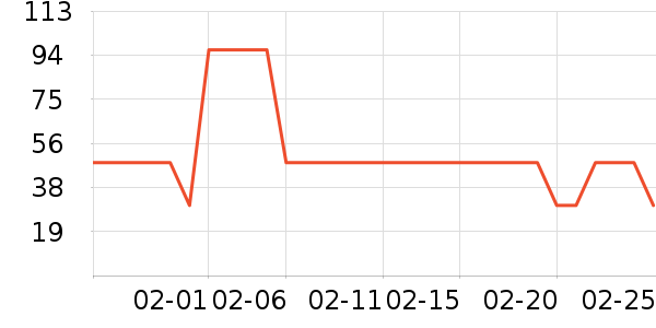 ��ľ������ѩ����ʷ�۸�