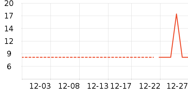 Ҷ������ʷ�۸�