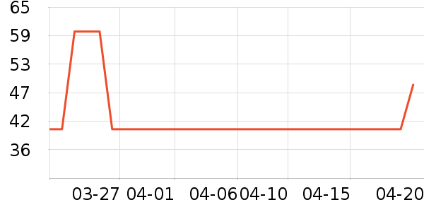 �ɿƵ紵����ʷ�۸�