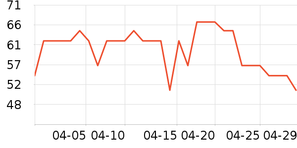 С����Ʒ����ʷ�۸�