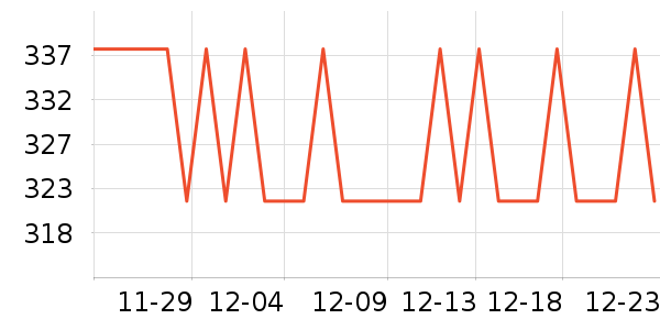 ��������/�������ʷ�۸�