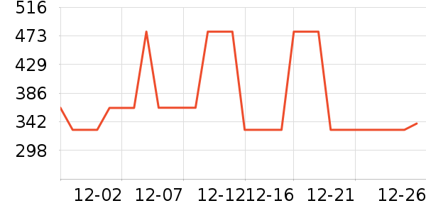 ������֯��ʷ�۸�