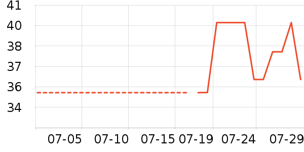 ����������/˿����ʷ�۸�