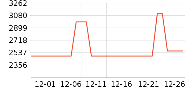 ��ӡ����ʷ�۸�