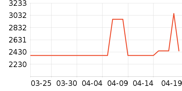 ��ӡ����ʷ�۸�