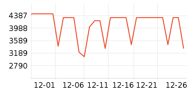 TCL������ʷ�۸�