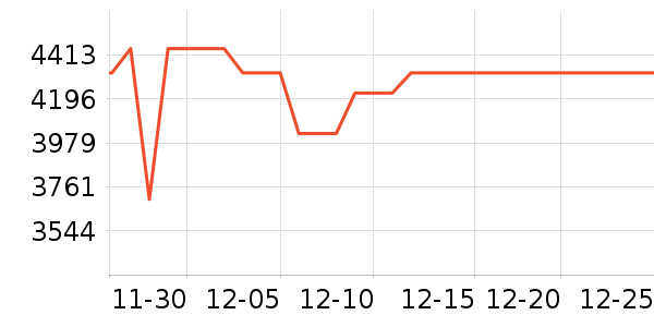 TCL������ʷ�۸�