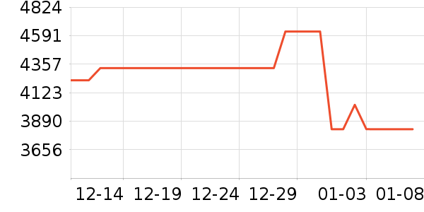 TCL������ʷ�۸�