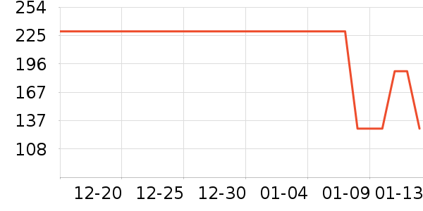 ����ñ��/Χ��/������װ��ʷ�۸�