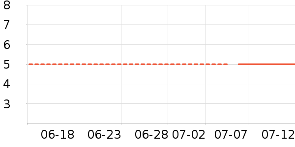 �ϱ��ض���/�߲˸���ʷ�۸�