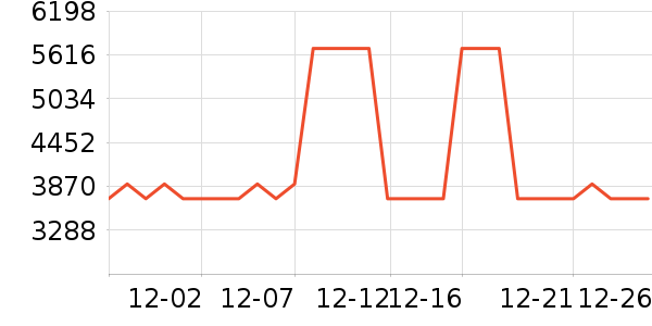 ������������ʷ�۸�