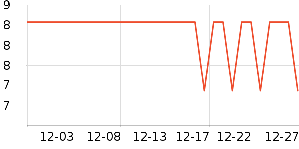 �����ؿ���/������ʷ�۸�