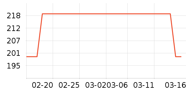 ���ϴ�˹�˶�ñ��ʷ�۸�