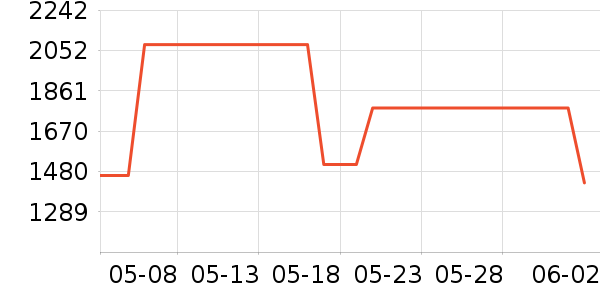 A.P.C.�˶�����ʷ�۸�