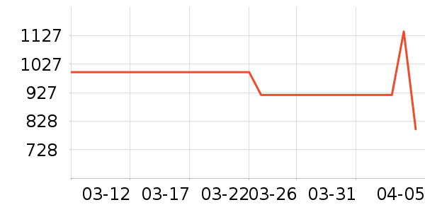 �������õ�����ʷ�۸�