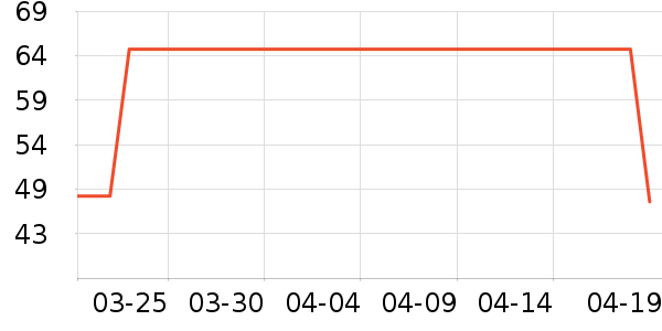 ���Ա���/������ʷ�۸�