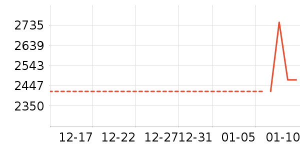 ϴ�»���ʷ�۸�