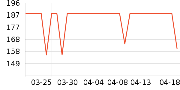 ��������������е��ʷ�۸�