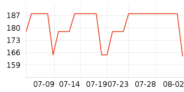 ��������������е��ʷ�۸�